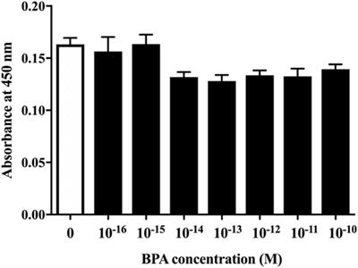 The Effects of Low-Dose Bisphenol A and Bisphenol F on Neural Differentiation of a Fetal Brain-Derived Neural Progenitor Cell Line